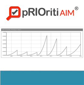 pRIOriti-AIM® Software