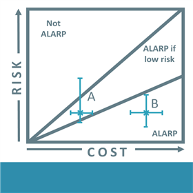 Risk-based Well P&A